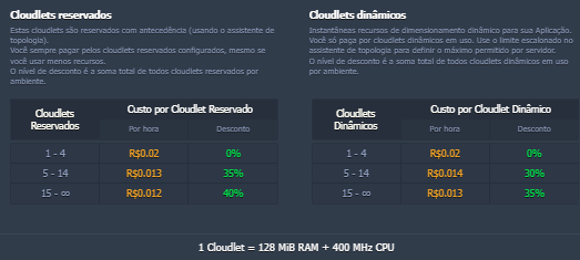 Tabela da plataforma SaveinCloud