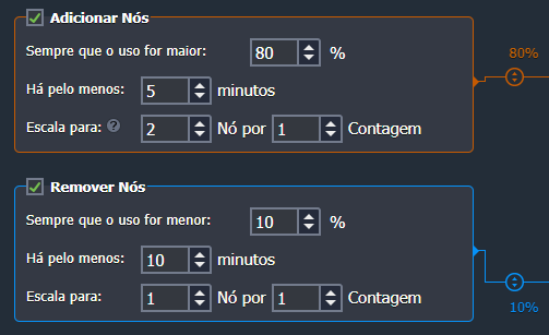 Condições