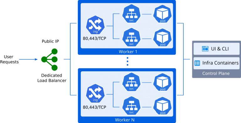 Desenho de estrutura com Load Balancer